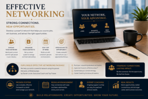 Effective Networking For Executives